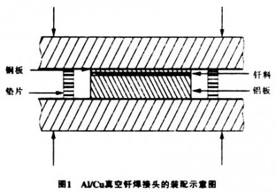 真空釬焊爐釬焊鋁合金之類，注意事項(xiàng)